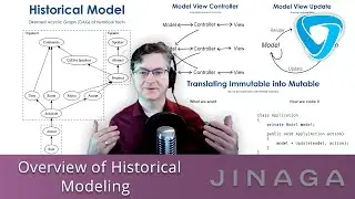 Overview of Historical Modeling