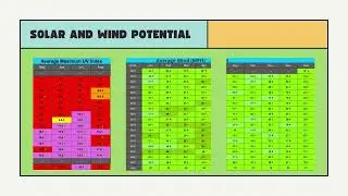 Energy Conservation: Boulder Colorado