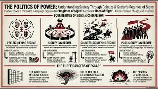 Deleuze and Guattari's Regimes of Signs