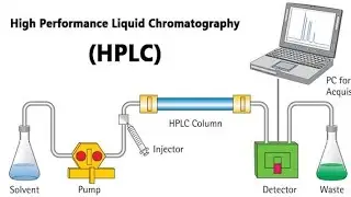 Fundamentals of HPLC ( High Performance Liquid Chromatography) Part - 1