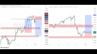 Live XAUUSD 1H Chart -Supply & Demand Zone 1/27 / 2026