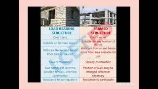 LOAD BEARING STRUCTURE VS FRAMED STRUCTURE DIFFERENCE BETWEEN in Tamil 😊👍