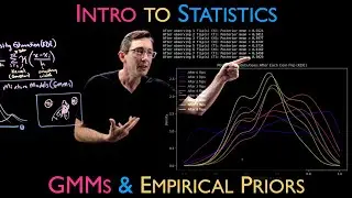 Density Estimation with Gaussian Mixture Models (GMM) and Empirical Priors