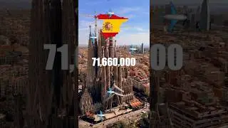Los Pa&iacute;ses m&aacute;s visitados del Mundo ✈️