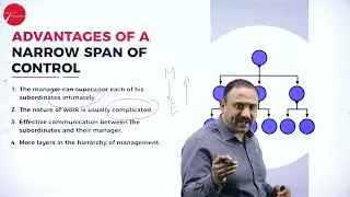 DAY 11 | MANAGEMENT PRINCIPLES & PRACTICES | I SEM | B.B.A | SPAN OF CONTROL | L5