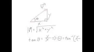 Vector Decomposition and Addition