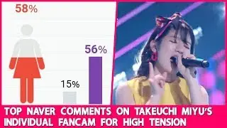 TOP NAVER COMMENTS ON TAKEUCHI MIYU'S INDIVIDUAL FANCAM FOR HIGH TENSION