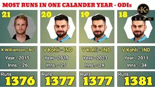 Most Runs in One Calendar Year - ODIs | Sachin Tendulkar | Data Is Beautiful #kishorekahtahai