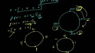 cyclic convolution شرح  عربي