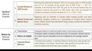Revenue Projection: Top Down vs.  Bottom Up