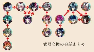 【あくねこ】誰の武器が一番人気なのか相関図にまとめる。武器交換のお話まとめ