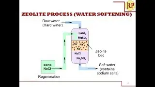 Zeolite process for water softening (Permutit process) - Water technology