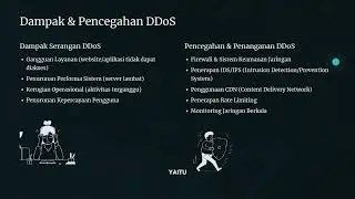 Ancaman Jaringan yang Pernah Terjadi di Indonesia | Ransomware, DDoS, & Data Breach