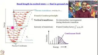 Week 7-Lecture 46 : Electronic Spectroscopy-III