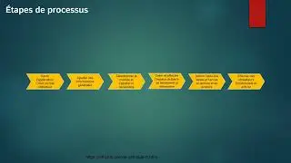 GU SAP S4 HANA Les autorisations PFCG