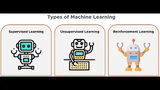 Types Of Machine Learning | Supervised Vs Unsupervised Vs Reinforcement | ML Tutorial (Bangla)