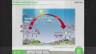 Amphis pour Tous - Pollution atmosphérique : comment la chimie peut nous aider à y voir plus clair