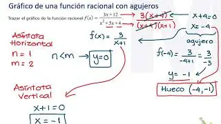 Función racional con huecos o agujeros