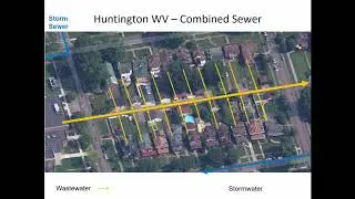 ENVE 670 - Class 2 (23 Jan 2019) Stormwater Control, Rational Method, Drainage Pipe Sizing