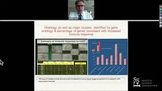 The Potential of Oncolytic Virotherapy for Glioma - James Markert, MD, MPH
