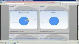 Allocate and Monitor Charge-Back Costs