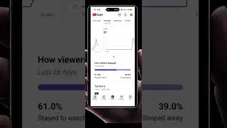 YouTube Analytics Kaise Dekhe | Views Aur Subscribers Kaise Badhe | Hindi #shorts
