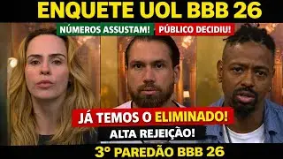 ENQUETE UOL ATUALIZADA REVELA QUEM VAI SER ELIMINADO DO BBB 26 HOJE ENTRE BR&Iacute;GIDO, LEANDRO E ANA PAU