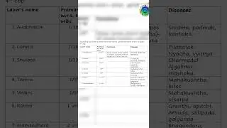 TWACHA SHARIR NOTES | RACHANA SHARIR | BAMS FIRST YEAR | AIIA GOA | university exam
