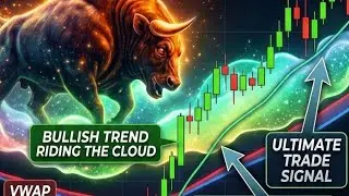 Webull Custom Indicator | EMA Cloud