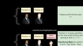 Sacrifice ratio problem l 2nd PU Accountancy l karnataka state board l exam oriented