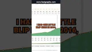 Cigna Group (CI) FAST Graphs Stock Analysis #shorts