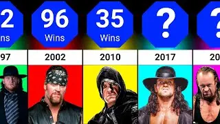 The Undertaker Win Loss Record In WWE (1987-2020) | WWE Superstars.
