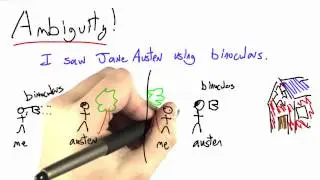 Ambiguity - Programming Languages