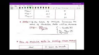 Modular Ratio and its use