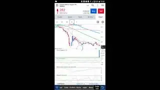 Pergerakan Harga Saham Baru 2021 Widodo Makmur Unggas PT (WMUU)