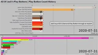 All Of Jack's Youtube Play Buttons | Play Button Count History (2008-2020)