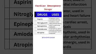Cardiac Emergency Drugs #emergencydrugs #cardiacemrgencydrugs