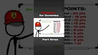 Formula 1 for Dummies (PART THREE) #f1 #animation #part3 #shorts #formula1