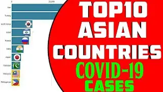 Top 10 Asian Countries Covid-19 Cases