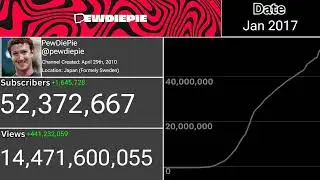 The Rise And Fall Of PewDiePie (2010-2026)