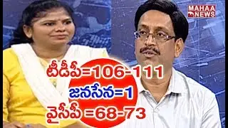 Elite Founder Dr. Suresh Reveals District Wise Survey In AP | 2019 Elections Exit Polls | MAHAA NEWS