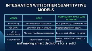 Medivance Diagnostics: Forecasting, Risk and Project Scheduling.