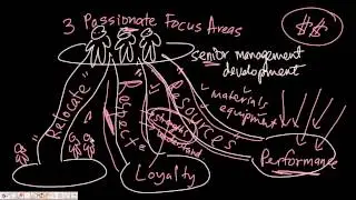 Top Ten Issues: SENIOR MANAGEMENT DEVELOPMENT