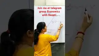 LM Curve | IS LM Model | Deepti Mahajan