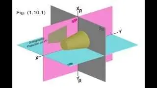 First Angle Projection Symbol