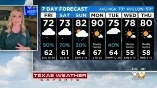 Thursday Weather Update