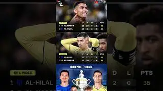 Al-Nassr vs. Al-Hilal! The Saudi Pro League title race enters a decisive turning point! #cr7
