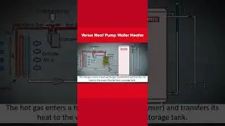 Heat pump water heater working principle
