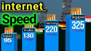🌐 Top 40 Countries with Fastest Internet 2025 ⚡ Battle Begins