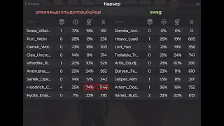рассказываю за 0.3.7 @GTA5RP